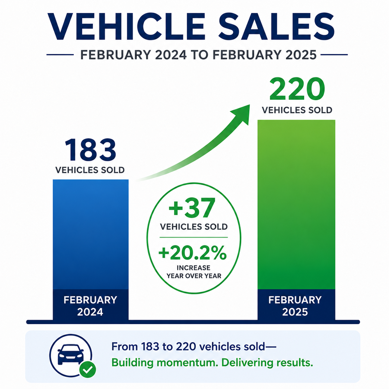 Feb Sales